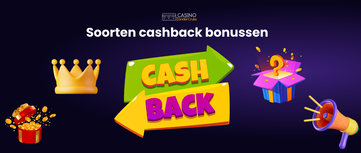 Afbeelding van verschillende soorten cashback bonussen met een kroon, geschenkdoos met een vraagteken, een feesthoorn en een zak met gouden munten, vergezeld van de tekst 'Soorten cashback bonussen'