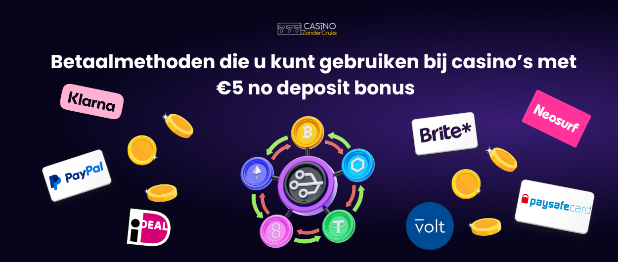 Illustratie van verschillende betaalmethoden zoals Klarna, PayPal, iDEAL, Volt, Neosurf, Brite*, en Paysafecard, omringd door munten en symbolen, met de tekst "Betaalmethoden die u kunt gebruiken bij casino’s met €5 no deposit bonus.