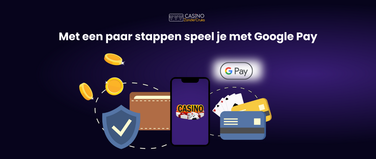 Bannerafbeelding met Google Pay-logo, smartphone met casinospel, betaalkaarten, een digitale portemonnee, munten en een beveiligingsicoon, met de tekst: ‘Met een paar stappen speel je met Google Pay’.
